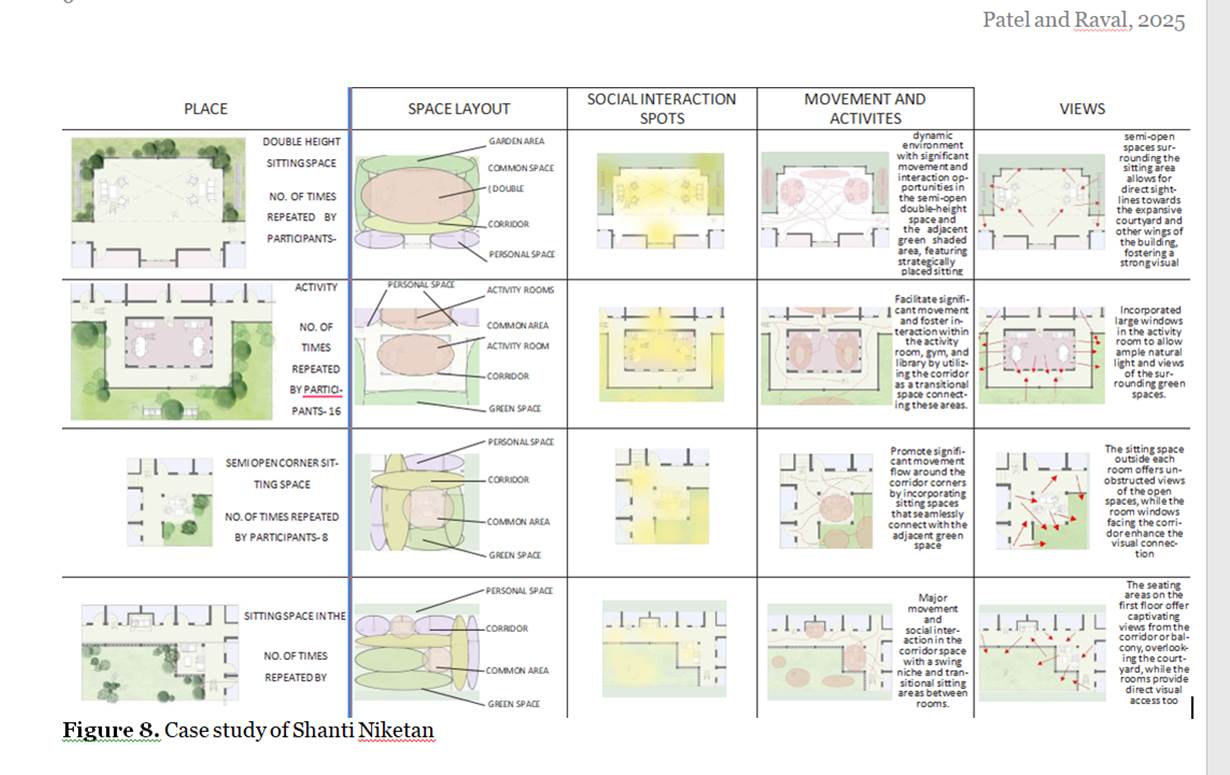 role_of_architectural_design_in_enhancing_place_attachment
